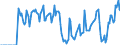 Indicator: Market Hotness:: Supply Score in Jefferson County, MO