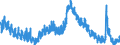 Indicator: Unemployed Persons in Jefferson County, MO: 