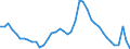 Indicator: Unemployed Persons in Jefferson County, MO: 