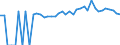 Indicator: 90% Confidence Interval: Upper Bound of Estimate of People of All Ages in Poverty for Howell County, MO