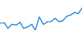 Indicator: Housing Inventory: Active Listing Count: y, MO