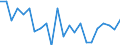 Indicator: Housing Inventory: Active Listing Count: ranklin County, MO