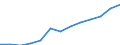 Indicator: Housing Inventory: Active Listing Count: estimate) in Franklin County, MO