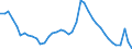 Indicator: Housing Inventory: Active Listing Count: O