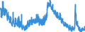 Indicator: Housing Inventory: Active Listing Count: O