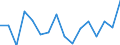 Indicator: Housing Inventory: Active Listing Count: g in Franklin County, MO