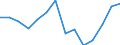 Indicator: Housing Inventory: Active Listing Count: (5-year estimate) Index for Franklin County, MO