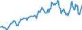 Indicator: Housing Inventory: Average Listing Price: in Franklin County, MO