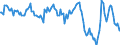 Indicator: Housing Inventory: Average Listing Price: Year-Over-Year in Franklin County, MO