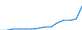 Indicator: Population Estimate,: Total, Hispanic or Latino, Two or More Races, Two Races Including Some Other Race (5-year estimate) in Franklin County, MO