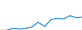 Indicator: Population Estimate,: Total, Hispanic or Latino, Two or More Races, Two Races Excluding Some Other Race, and Three or More Races (5-year estimate) in Franklin County, MO