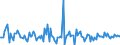 Indicator: Housing Inventory: Median: Listing Price Month-Over-Month in Franklin County, MO