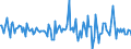 Indicator: Housing Inventory: Median: Listing Price per Square Feet Month-Over-Month in Franklin County, MO