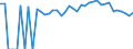 Indicator: 90% Confidence Interval: Lower Bound of Estimate of People of All Ages in Poverty for Douglas County, MO