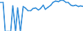 Indicator: 90% Confidence Interval: Upper Bound of Estimate of Percent of Related Children Age 5-17 in Families in Poverty for Douglas County, MO