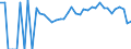 Indicator: 90% Confidence Interval: Lower Bound of Estimate of Related Children Age 5-17 in Families in Poverty for Dent County, MO