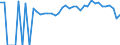 Indicator: 90% Confidence Interval: Lower Bound of Estimate of Percent of People of All Ages in Poverty for Dent County, MO