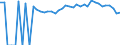 Indicator: 90% Confidence Interval: Upper Bound of Estimate of Percent of People of All Ages in Poverty for Dent County, MO