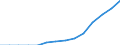 Indicator: Population Estimate,: Total, Not Hispanic or Latino, Asian Alone (5-year estimate) in Dallas County, MO