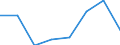 Indicator: Population Estimate,: Hospital Admissions (5-year estimate) in Dallas County, MO (DISCONTINUED)