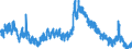 Indicator: Unemployed Persons in Dallas County, MO: 