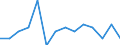 Indicator: Population Estimate,: Total, Not Hispanic or Latino, Native Hawaiian and Other Pacific Islander Alone (5-year estimate) in Dade County, MO