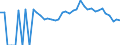 Indicator: 90% Confidence Interval: Lower Bound of Estimate of Related Children Age 5-17 in Families in Poverty for Dade County, MO