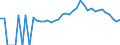 Indicator: 90% Confidence Interval: Lower Bound of Estimate of Percent of People Age 0-17 in Poverty for Dade County, MO