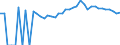 Indicator: 90% Confidence Interval: Upper Bound of Estimate of Percent of People of All Ages in Poverty for Dade County, MO