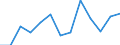 Indicator: Housing Inventory: Active Listing Count: 