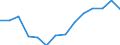 Indicator: Housing Inventory: Active Listing Count: estimate) in Cole County, MO