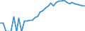 Indicator: Housing Inventory: Active Listing Count: , MO