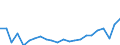 Indicator: Housing Inventory: Active Listing Count: O