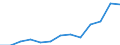 Indicator: Housing Inventory: Active Listing Count: imate) in Cole County, MO