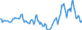 Indicator: Market Hotness:: Median Days on Market in Cole County, MO