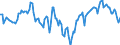 Indicator: Market Hotness:: Median Days on Market Day in Cole County, MO