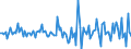 Indicator: Market Hotness:: Median Listing Price in Cole County, MO