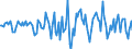 Indicator: Housing Inventory: Median Days on Market: Month-Over-Month in Cole County, MO