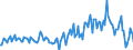 Indicator: Housing Inventory: Median: Listing Price per Square Feet Year-Over-Year in Cole County, MO