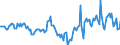 Indicator: Housing Inventory: Median: Listing Price Year-Over-Year in Cole County, MO