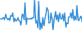 Indicator: Housing Inventory: Median: Home Size in Square Feet Month-Over-Month in Cole County, MO