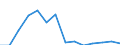 Indicator: Population Estimate,: Total, Not Hispanic or Latino, Black or African American Alone (5-year estimate) in Carter County, MO