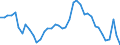 Indicator: Housing Inventory: Active Listing Count: nty, MO