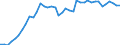 Indicator: Housing Inventory: Active Listing Count: County, MO