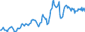 Indicator: Housing Inventory: Average Listing Price: in Cape Girardeau County, MO