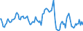 Indicator: Housing Inventory: Average Listing Price: Year-Over-Year in Cape Girardeau County, MO