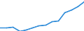 Indicator: Population Estimate,: Total, Not Hispanic or Latino, Two or More Races, Two Races Excluding Some Other Race, and Three or More Races (5-year estimate) in Cape Girardeau County, MO