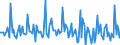 Indicator: Market Hotness:: Median Days on Market in Cape Girardeau County, MO