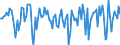 Indicator: Market Hotness:: Median Days on Market in Cape Girardeau County, MO