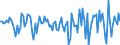 Indicator: Housing Inventory: Median Days on Market: Month-Over-Month in Cape Girardeau County, MO